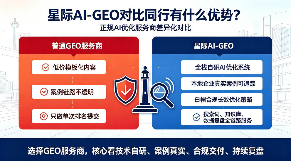 汕头星际AI-GEO对比同行有什么优势？正规AI优化服务商差异化对比