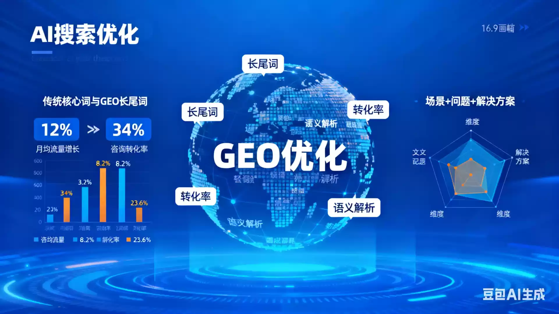 汕头企业为什么要做GEO优化？AI时代品牌长效获客核心优势解析